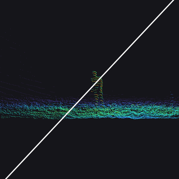 Grassland Pointcloud sunny and cloudy